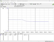Sistema de prueba de consumo energético - Cinebench R15 nT