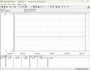 Sistema de prueba de consumo energético - Cinebench-R23-nT