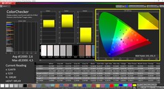 CalMAN ColorChecker (espacio de color de destino DCI-P3)