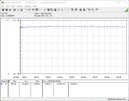 Consumo de energía de nuestro sistema de prueba (FurMark PT 100%)