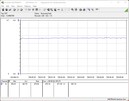 Consumo de energía del sistema de ensayo (FurMark PT 100 %)