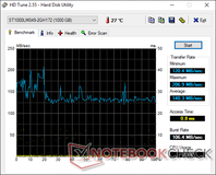 Sintonización HD (HDD secundario)