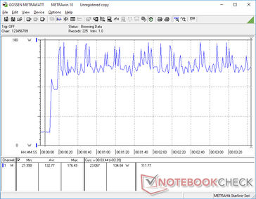 El consumo oscilaba entre 100 W y 177 W cuando se ejecutaban simultáneamente Prime95 y FurMark stress