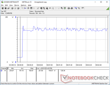 Prime95+FurMark tensión iniciada en la marca 10s