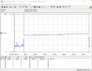 Consumo del sistema de prueba (Prime95) - Core i5-12600K