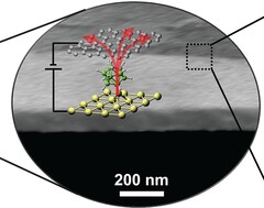 capa de transistores térmicos de 1 nm de grosor molecular colocada sobre semiconductores (Fuente de la imagen: Science)