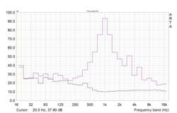 Altavoces que reproducen una onda sinusoidal de 1 kHz