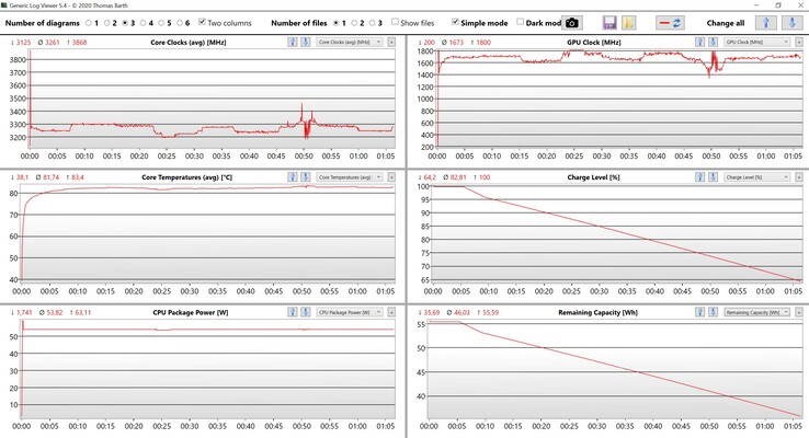 Prueba de estrés de datos de la CPU y la iGPU