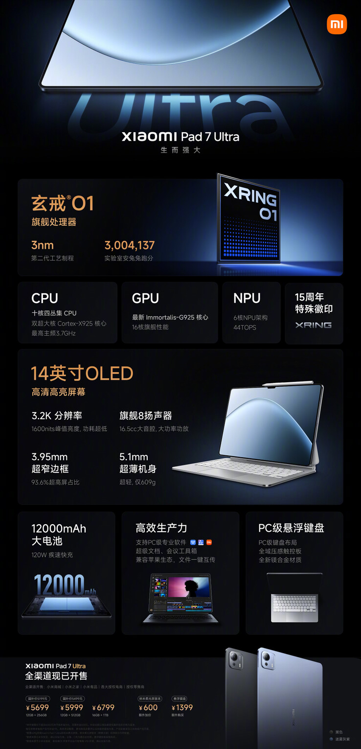 (Fuente de la imagen: Xiaomi)