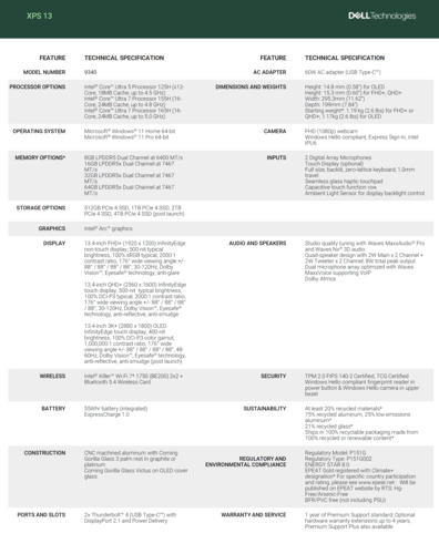 Dell XPS 13 9340 - Especificaciones. (Fuente: Dell)