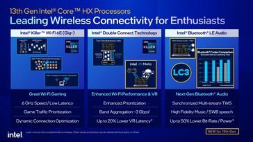 Características de conectividad de Raptor Lake. (Fuente: Intel)