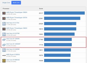 Gráfico actual de Geekbench sobre la media de los núcleos. (Fuente de la imagen: Geekbench)