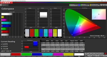 CalMAN: Precisión de color (espacio de color objetivo sRGB)