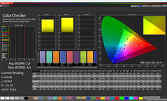 Precisión del color (perfil: Natural, espacio de color de destino: sRGB)