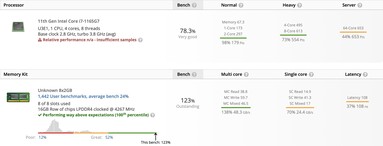 Resultados de i7-1165G7 (fuente: Userbench)