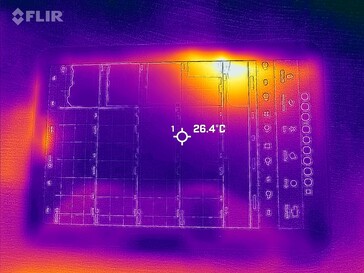 Mapa de calor frontal