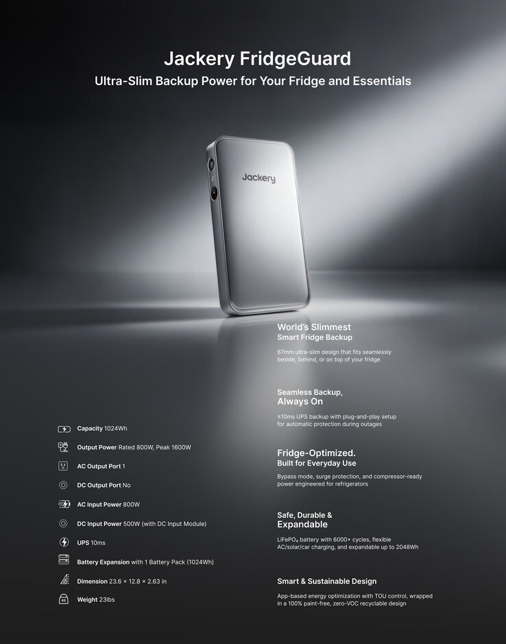 Especificaciones detalladas del Jackery FridgeGuard