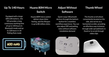 Keychron afirma que el M5 8K tendrá unas cifras respetables de duración de la batería en modo inalámbrico. (Fuente de la imagen: Keychron)