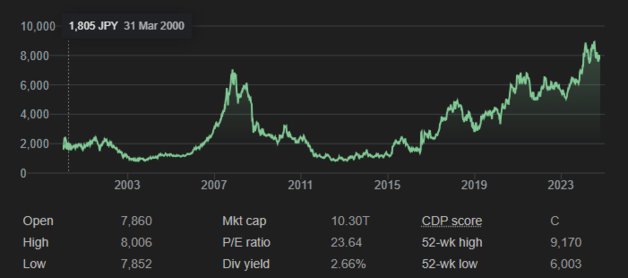 Dejando a un lado la crisis financiera de 2007, las acciones de Nintendo han tenido un buen comportamiento y es poco probable que se vean afectadas por un par de emuladores. (Fuente de la imagen: Google)