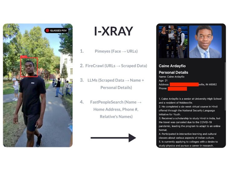 (Fuente de la imagen: Google Docs / I-XRAY)