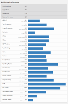 (Fuente de la imagen: Geekbench)