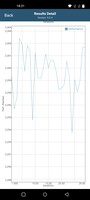 Prueba de esfuerzo de los puntos de referencia GFX