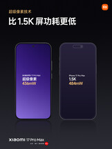 (Fuente de la imagen: Xiaomi)