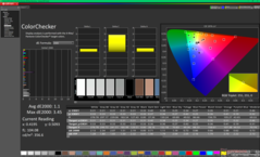 ColorChecker después de la calibración