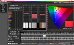 ColorChecker antes de la calibración