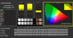 ColorChecker calibrado