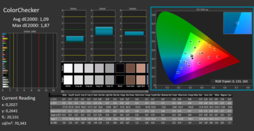 CalMAN colores después de la calibración