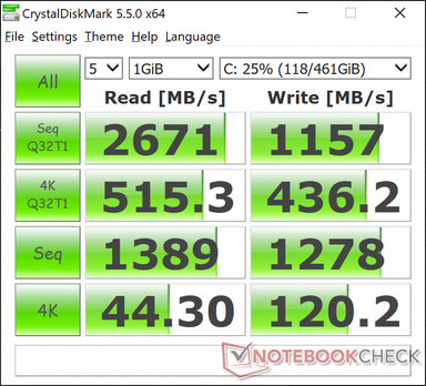 CDM 5.5