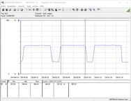 consumo de energía del sistema (bucle multi-núcleo Cinebench R15) - Core i9-10900K @ 5.3 GHz