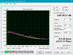 Fan noise profile