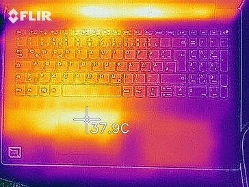 Heat map idle (arriba)