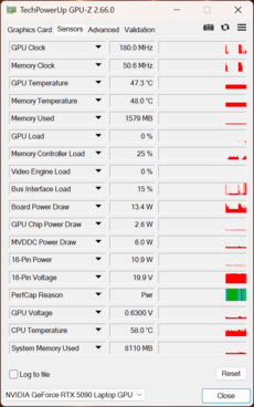 GPU-Z: GPU Nvidia GeForce RTX 5090 para portátiles