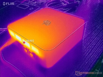 Prime95+Tensión FurMark (trasera)