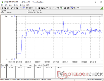 Prime95+FurMark tensión iniciada en la marca 10s