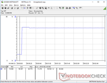 Prime95+FurMark tensión iniciada en la marca 10s