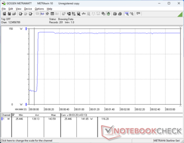 Prime95+FurMark tensión iniciada en la marca 10s
