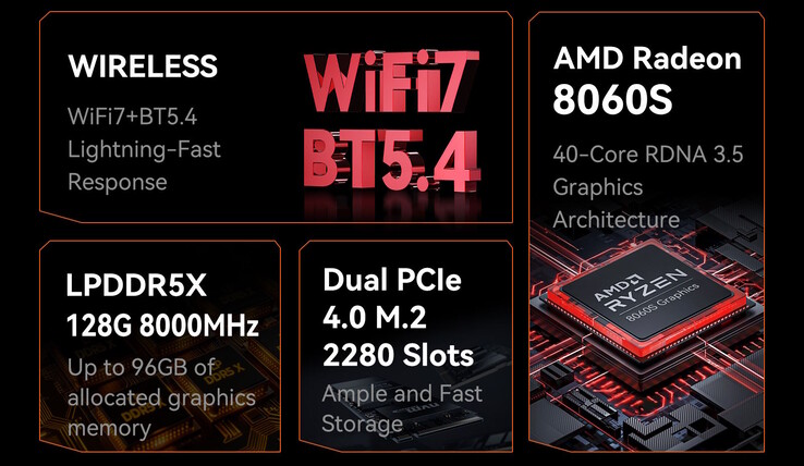 El mini PC H1 impulsado por AMD debería rendir bastante bien, pero no admite GPU dedicadas (Fuente de la imagen: Morefine)