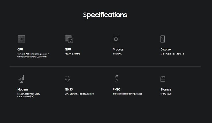 Especificaciones del Exnos W1000 (Fuente: Samsung)