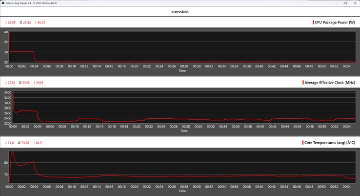 Prueba de resistencia Ninkear S14