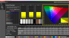 ColorChecker antes de la calibración