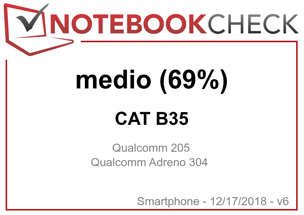 Cat B35, características, precio y ficha técnica