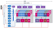 Intel Iris Graphics 550