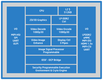 Intel Z2460 Intel Z2460