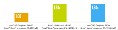 Intel HD Graphics P630