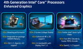 Intel HD Graphics (Haswell)
