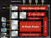 ATI Mobility Radeon 9800